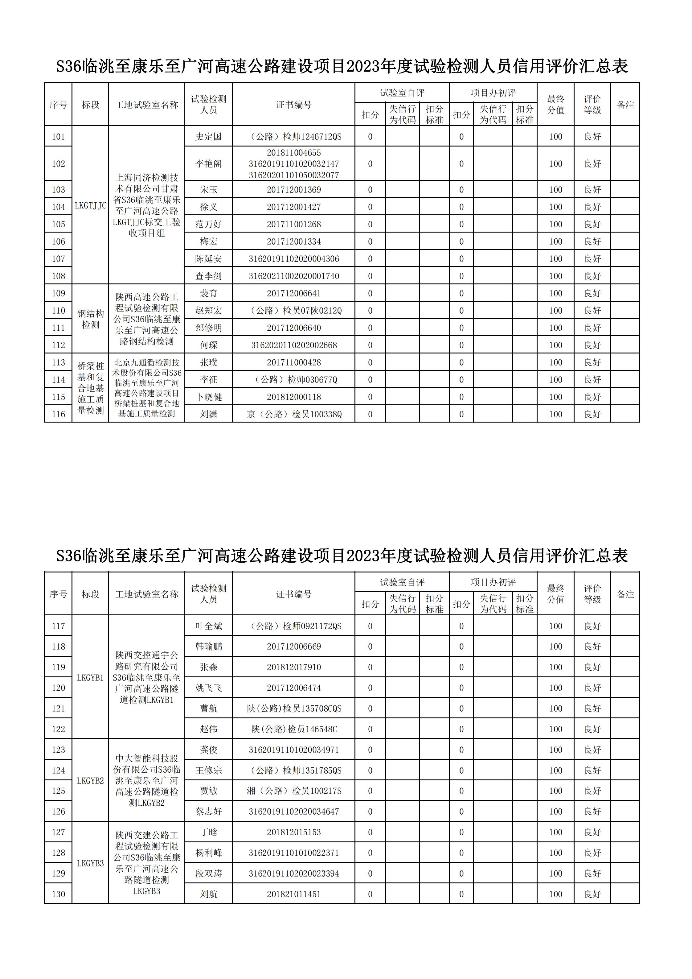 FB体育·（中国）官方网站关于对2023年度信用评价工作结果的公示(3)_04.jpg